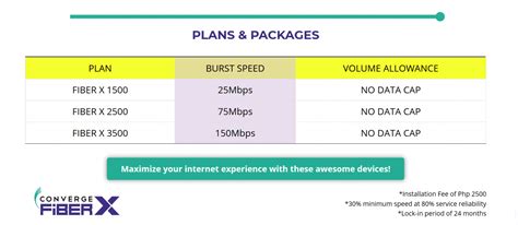Fiber internet adrian  We are happy to offer fast Internet to everyone in Grant County, WA